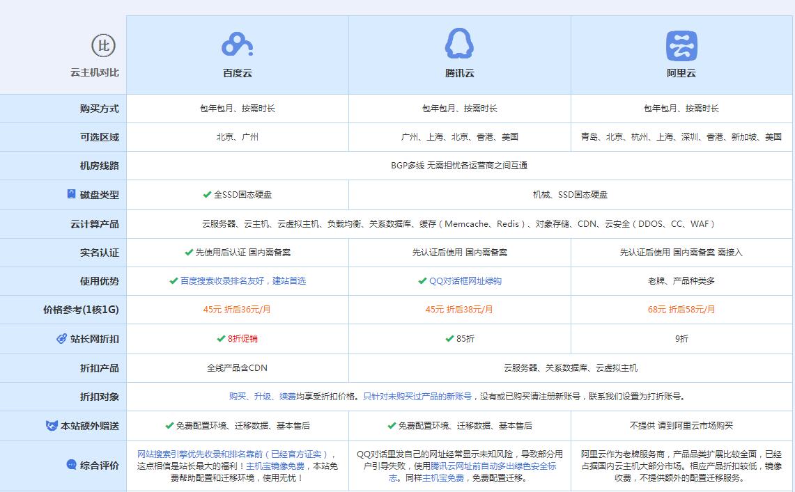 栾城云主机代理对比.jpg
